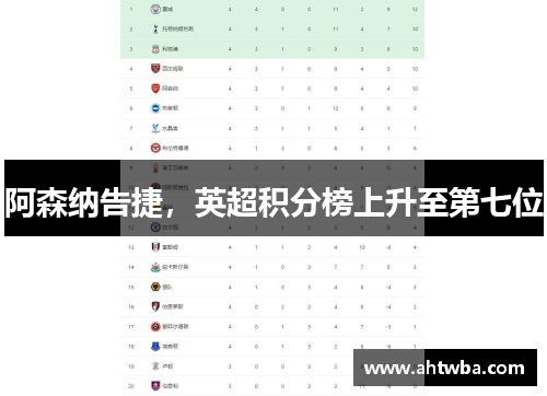 阿森纳告捷，英超积分榜上升至第七位