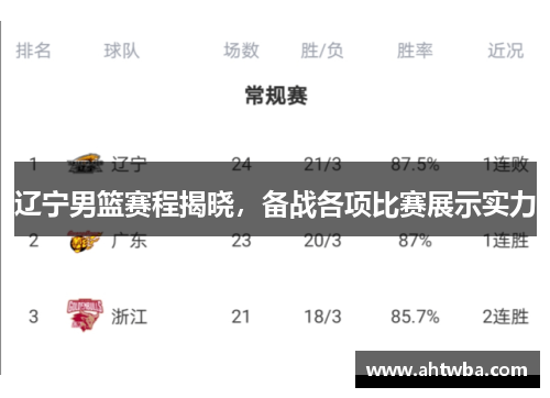 辽宁男篮赛程揭晓，备战各项比赛展示实力