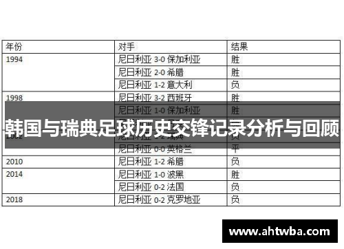 韩国与瑞典足球历史交锋记录分析与回顾
